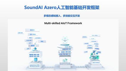 攻关新一代人工智能技术,声智荣登“2021科创中国”榜单