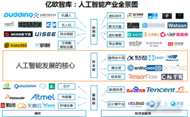 四大现状剖析中国人工智能产业发展